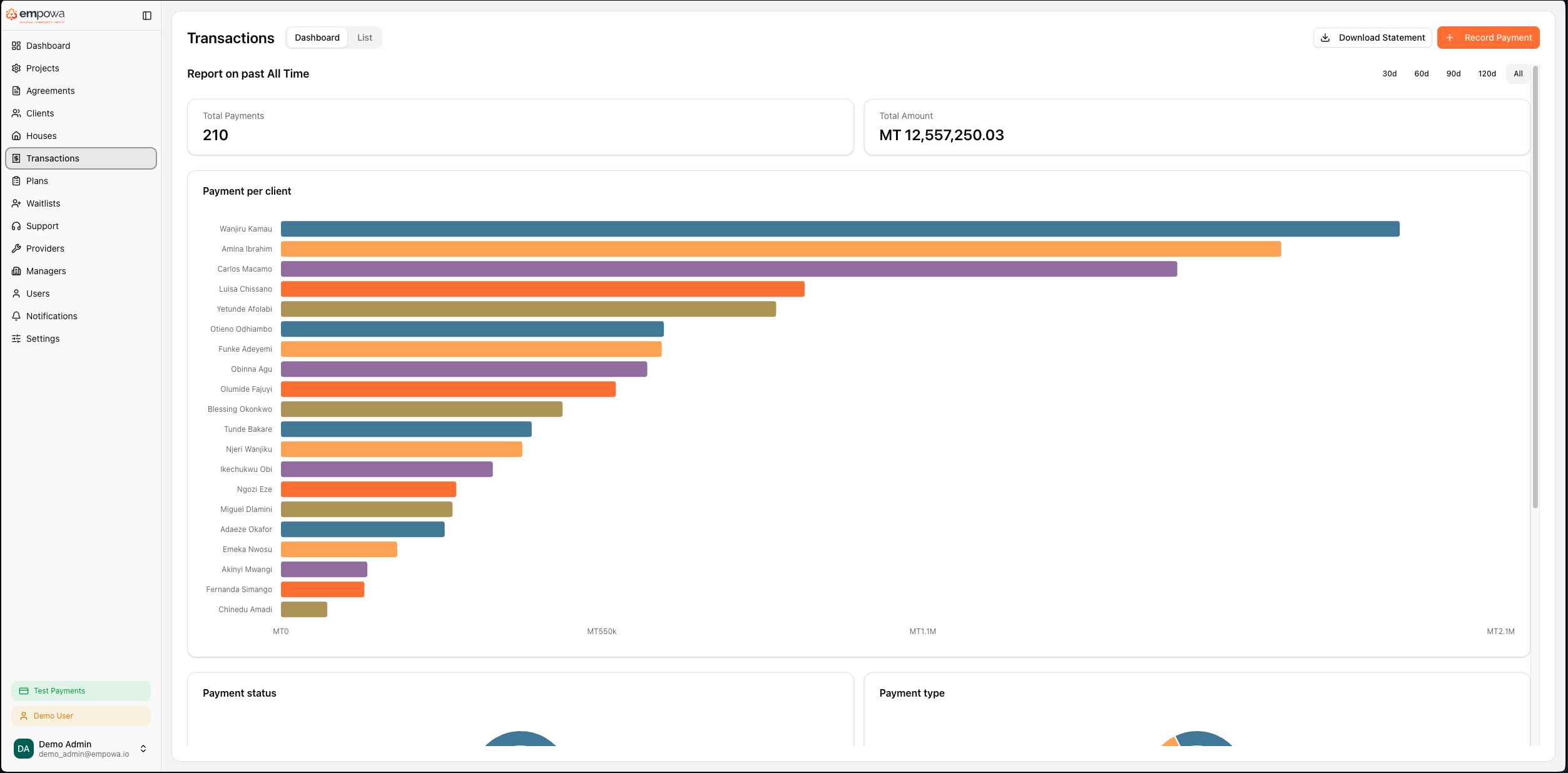 Empowa operator portal — Transactions dashboard with payment per client, status breakdowns, and total amount collected.